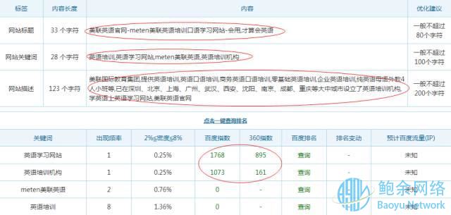 滁州seo:百度前三优化 网站SEO分析一目了然-海瑶SEO培训研究中心